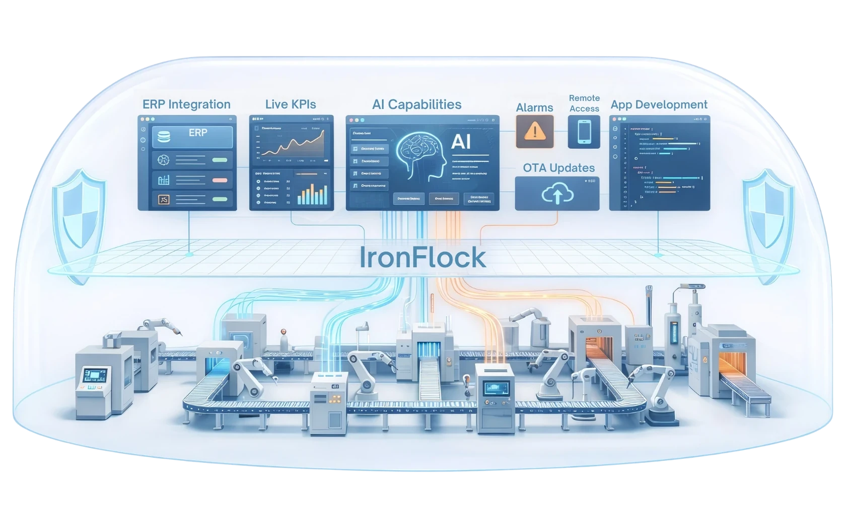 IronFlock product view